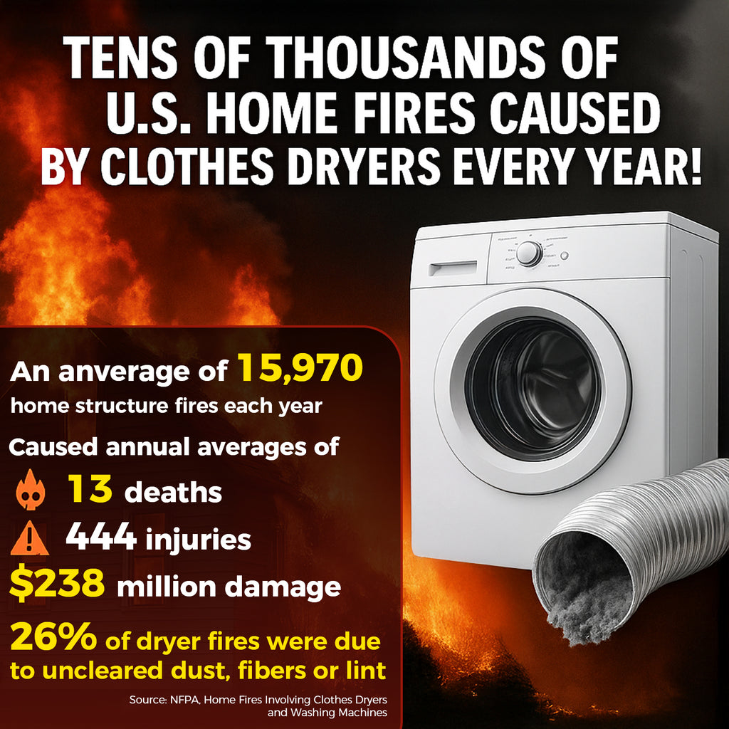 Dryer Lint Vacuum Attachment with Dryer Lint Remover Brush (Grey)